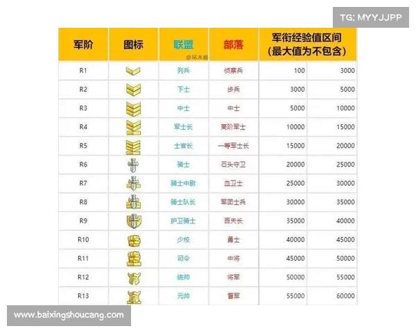 魔兽世界怀旧服等级经验数据查询指南 魔兽世界怀旧服等级经验数据查询指南